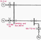 Per-unit system for power system analysis