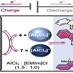 Aluminum-ion batteries: Are they the post-lithium power option?