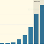 A grid battery boom for the US
