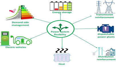 Why flexible power plants matter