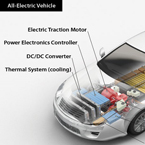 DC-DC converters for EVs