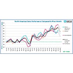 ECIA: 5 year high for electronic components market sentiment
