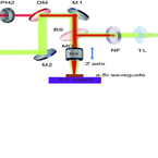 Shedding light on silicon photonic integrated circuits