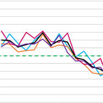 ECIA: Disappointing drop in sales in September for electronic components