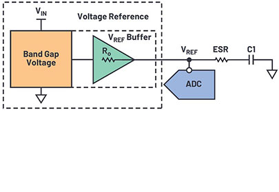 Specification and usage of voltage references