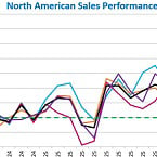 ECIA: 5 year high for electronic components market sentiment