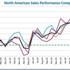 ECIA: Electronic components moderation continues in August
