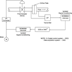 Industrial signal conditioning: A tutorial by Dataforth