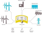 What is a virtual power plant? An energy expert explains