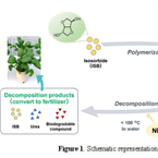 New bio-based plastic becomes fertilizer after processing