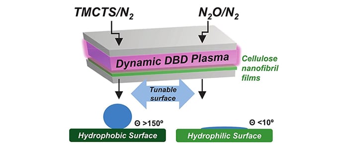 Plasma breathes new life into plant-based packaging as a plastic alternative