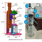 New hybrid magneto-rheometer advances smart fluid testing