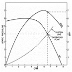 Pelonis Technologies fan system selection guide