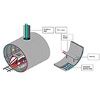 Home heating transported by rail tunnels