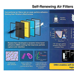 New spray-on coating boosts air filter particle capture, extends filter life