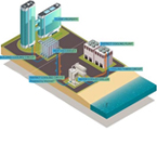 Nanofluid additive boosts chiller efficiency
