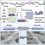 Air filtration breakthrough could transform indoor air quality