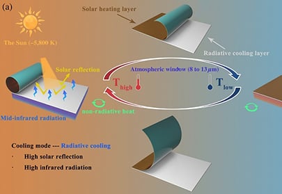 Seamlessly switching between heating and cooling