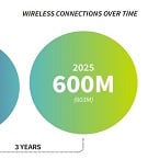 Americans&rsquo; wireless data obsession hits a new high