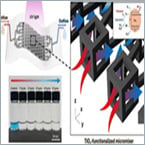 Water treatment via photocatalytic platform: No chemicals needed
