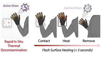 This self-decontaminating fabric could reduce PPE waste.