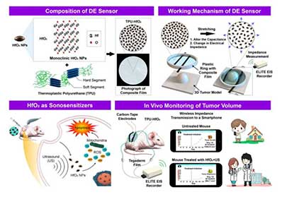 New patch measures tumor size.