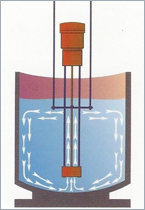 Single, reversible high-shear mixer with four different mixing capabilities