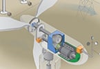3 notable wind turbine innovations to eke out every Watt