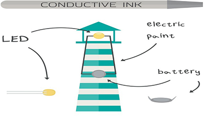 Conductive ink and its applications