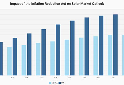 How reshoring is impacted by government incentives