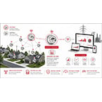 TESCO Metering launches universal SIM card for AMI networks and expands the TESCO AMI Adaptiv Ecosystem