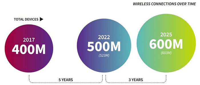Americans&rsquo; wireless data obsession hits a new high