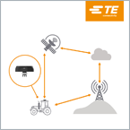 NTN SatCom / direct-to-device antennas from TE Connectivity