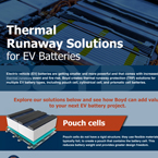 Infographic: Thermal runaway solutions for EV batteries