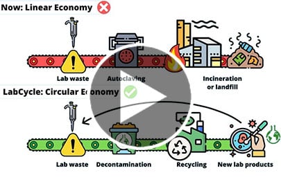 UK facility advances circular economy for plastic lab waste