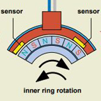 Sensor bearings for automotive and industrial applications