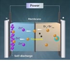 Flowless zinc-bromine battery a potential alternative to lithium-ion