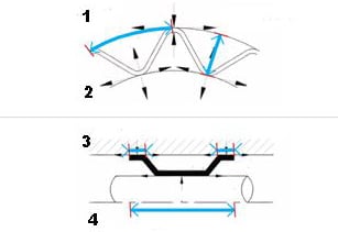 Tolerance rings: Eliminating tight assembly tolerances