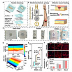 There's a patch for that!