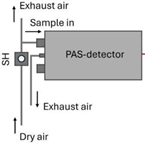Could body odor reveal disease? New laser approach offers clues