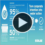 Digital solution helps companies manage water usage