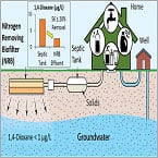 Onsite treatment approach removes toxins from wastewater