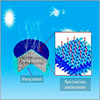 Efficient desalination system is solar-driven