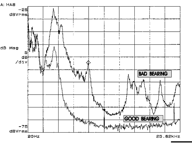 Response Plot