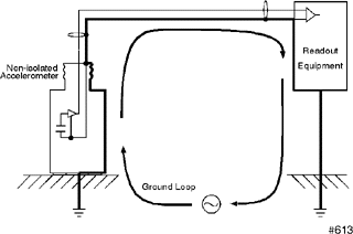 Connection Susceptible to Ground Loops