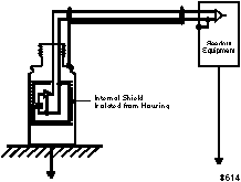 Connection Susceptible to Ground Loops