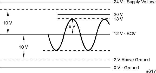 Change in Amplitude Range with Decreased Supply Voltage