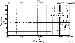 Mounting Resonance Plots for QuickLINK