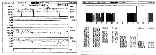 Bias Voltage Trend from an On-line Vibration Measurement System
